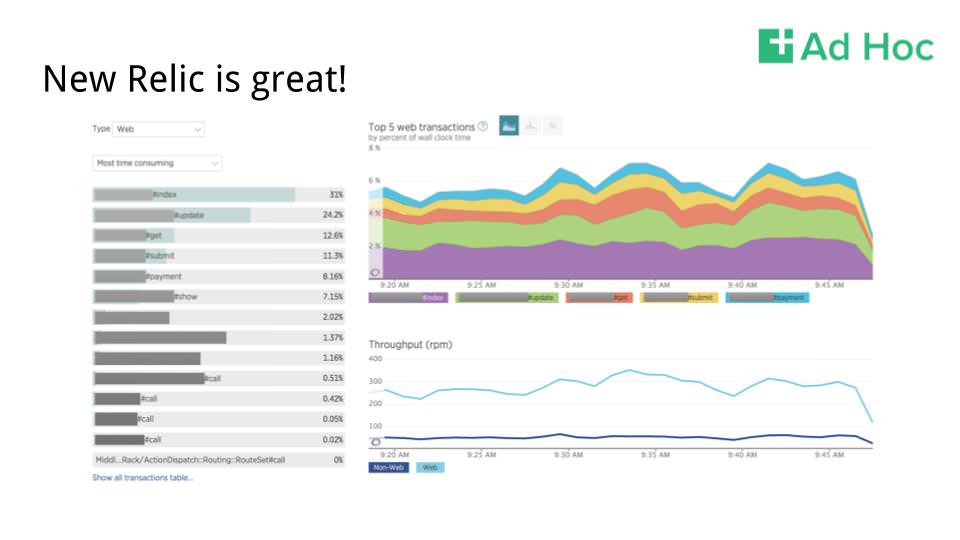 Slide 1 from the presentation, showing the New Relic dashboard