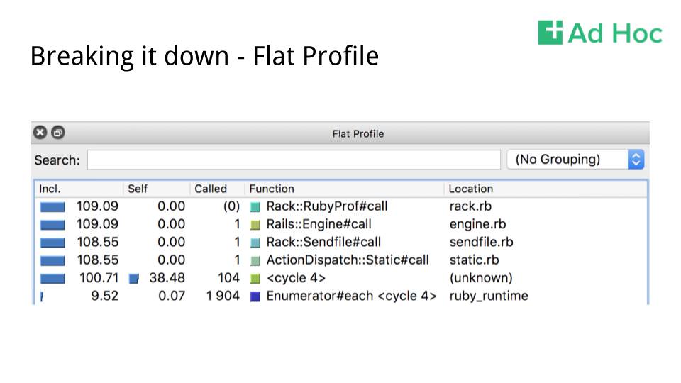 Slide 12 from the presentation, titled “Breaking It Down - Flat Profile”, with a zoomed in view of the Flat Profile from the application screenshot