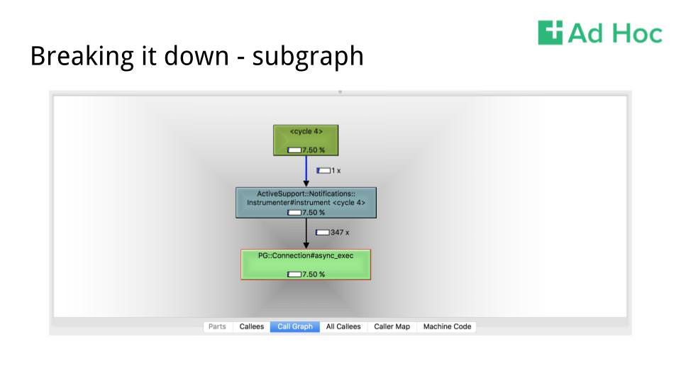 Slide 15 from the presentation, titled “Breaking It Down - subgraph” that shows a single branch of the call graph