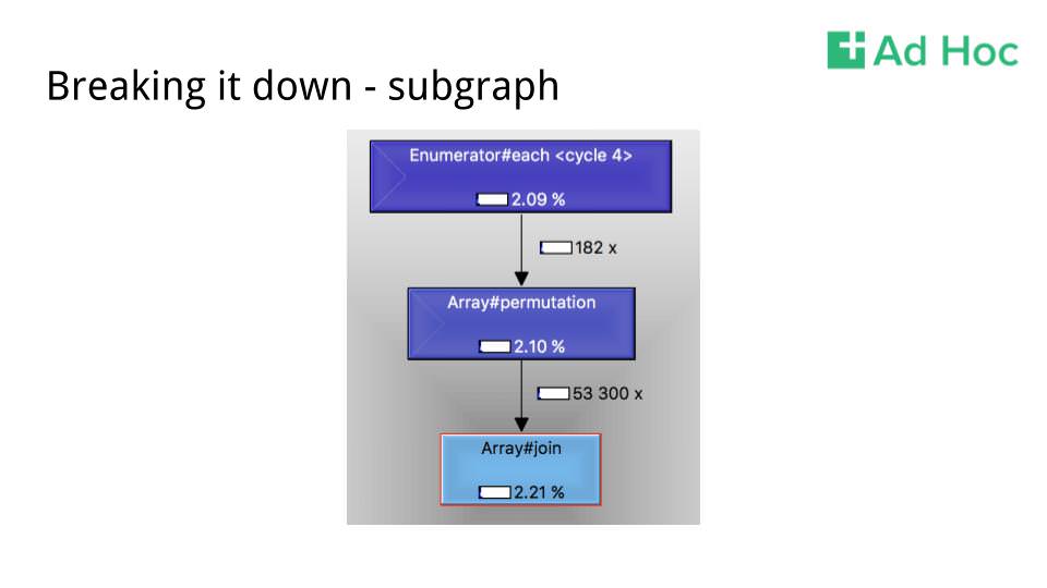 Slide 16 from the presentation, titled “Breaking It Down - subgraph” that shows a different single branch of the call graph