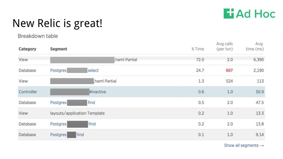 Slide 2 from the presentation, showing a New Relic breakdown table