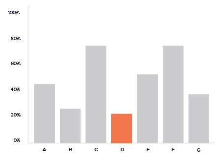 A basic illustration of a bar chart