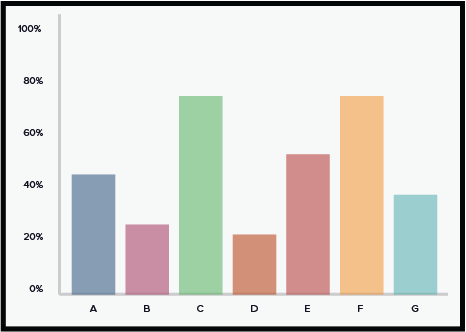 Another basic illustration of a bar chart