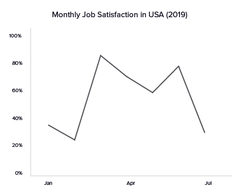 A basic illustration of a line chart