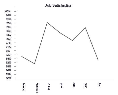 Another basic illustration of a line chart