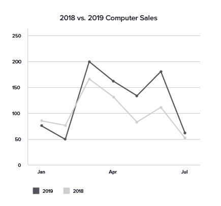 Another basic illustration of a line chart