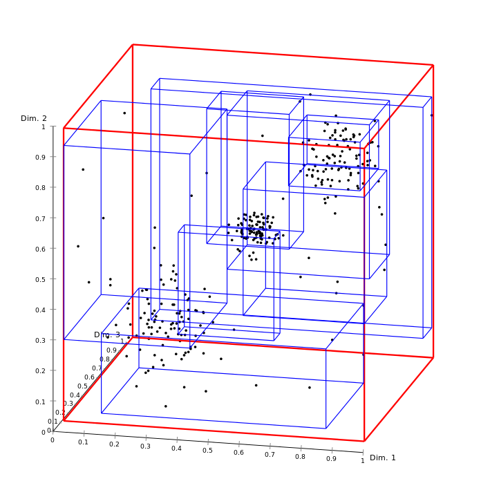 Example image of Spatial Indexes