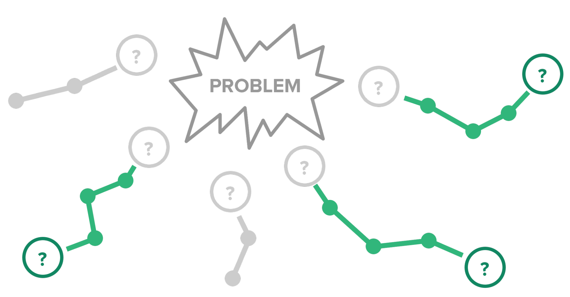 A graphic showing multiple paths to a central problem