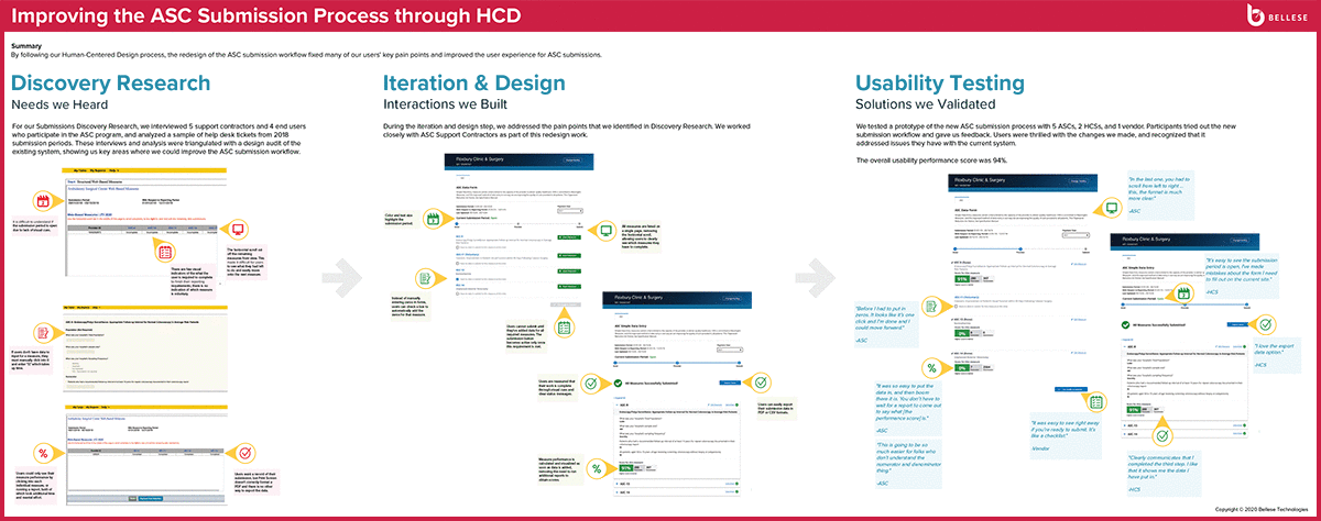 Example of good research visualization created using whiteboarding tool